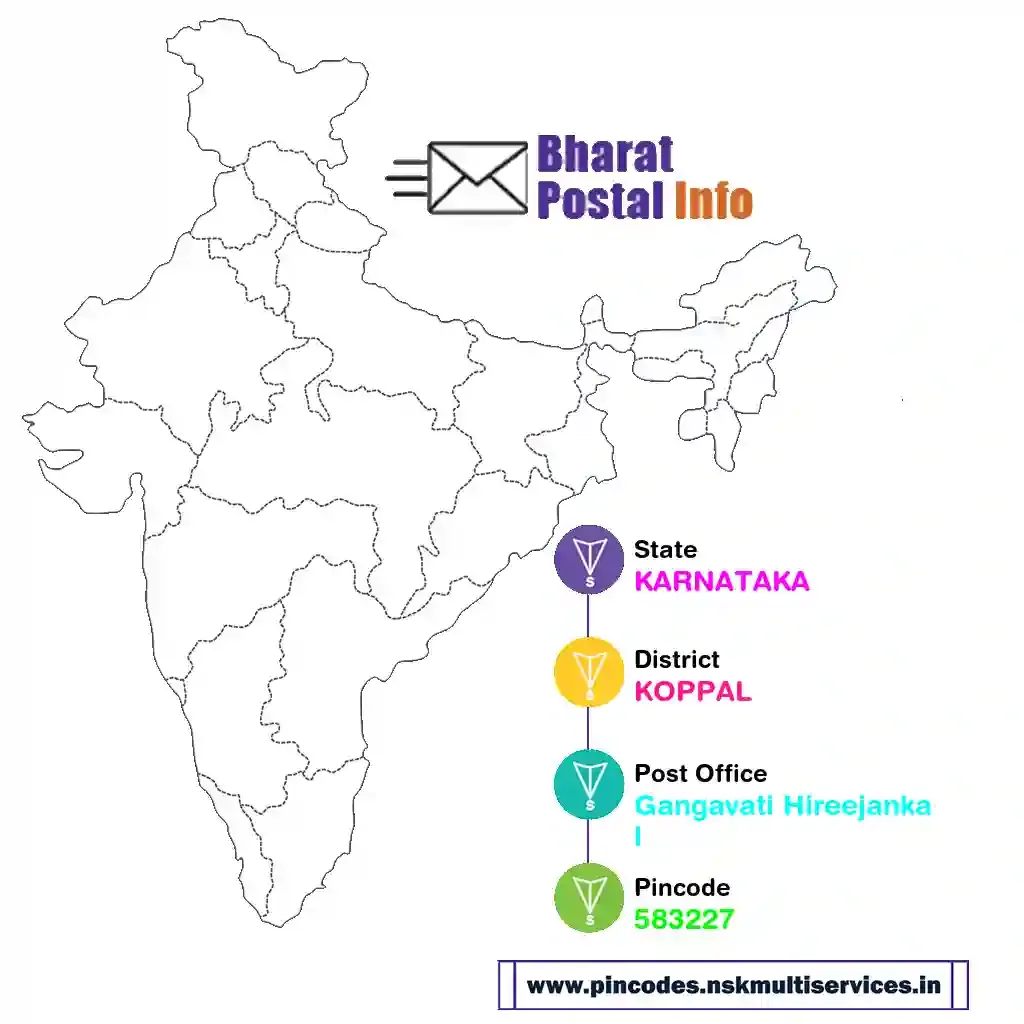 karnataka-koppal-gangavati hireejankal-583227